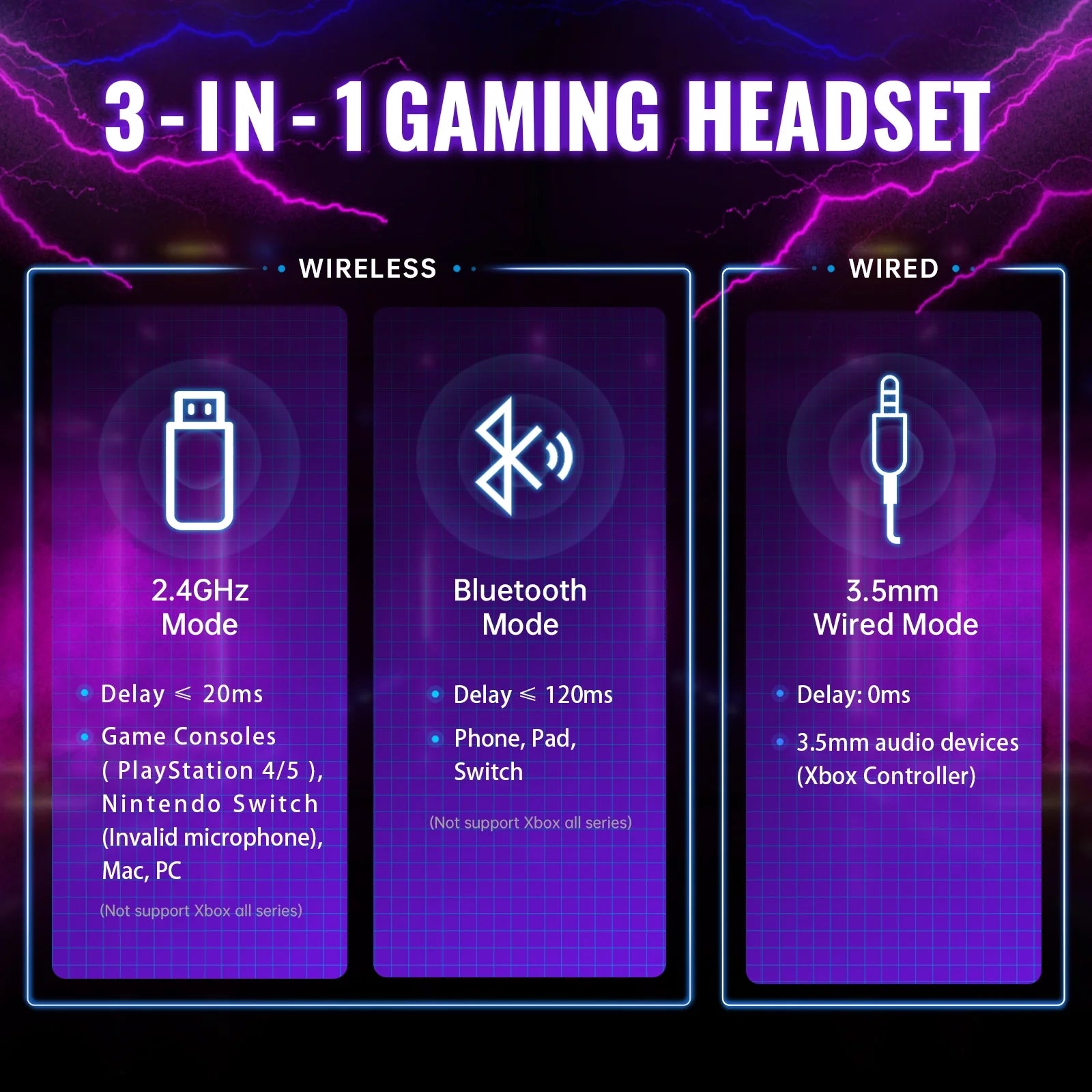 Wireless Gaming Headset Compatible for PS5 Switch PC Mac, 2.4 Ghz/Bluetooth 5.2 Gaming Headphones with Noise Cancelling Microphone 40+ Hours Battery Life,3.5Mm Wired for Xbox Series,White