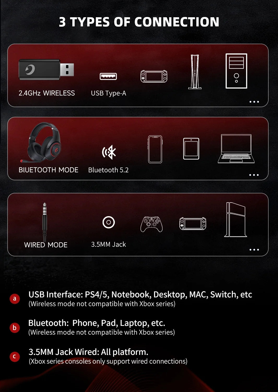 Wireless Gaming Headsets for PS5 PC Switch PC with Bluetooth 5.2, 2.4 Ghz USB Gaming Headphones with Detachable Microphone，Black&Red